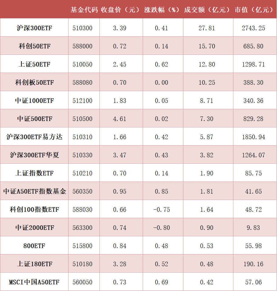 每日沪市基金概览，最新概况与动态分析