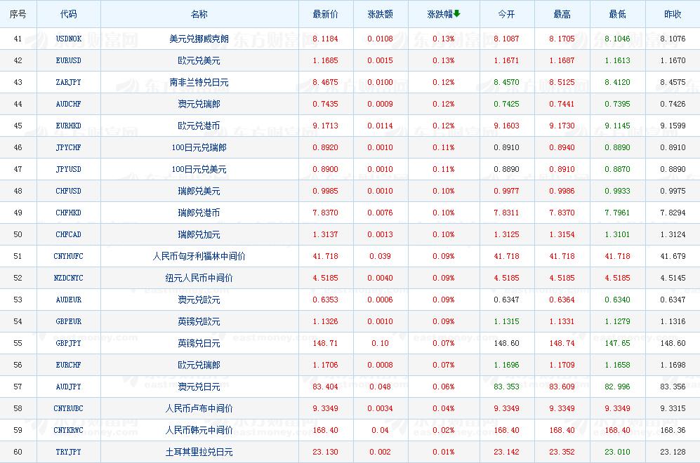 一季度国际收支点评，人民币汇率视角下的观察与分析