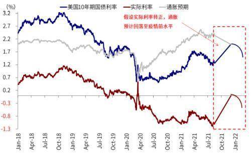 派哥解读美股趋势，船老大眼中的前低后高盈利预期分析