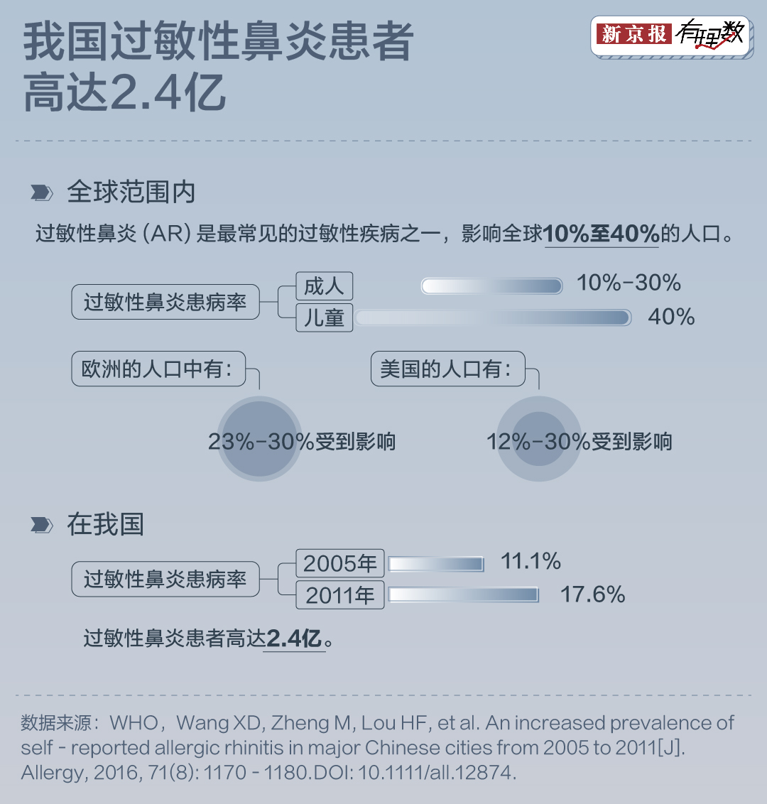 过敏性鼻炎治疗研究获重大突破，为患者带来希望之光
