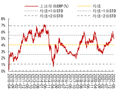 开源策略，驱动A股盈利回升与拓展上涨空间的新动力，展望2022H2盈利增长潜力打开A股上涨空间新篇章
