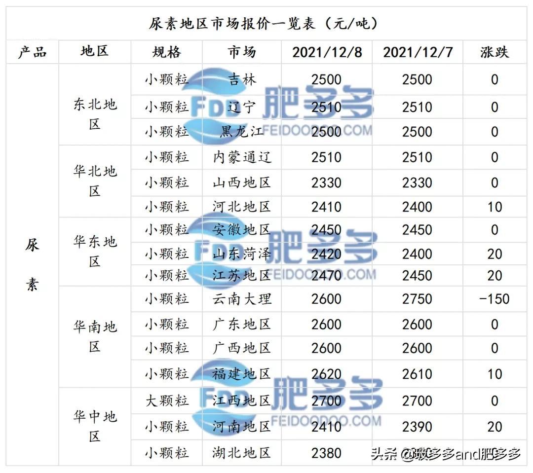 光大期货，尿素市场情绪疲软，关注中下游采购节奏以观察止跌企稳迹象