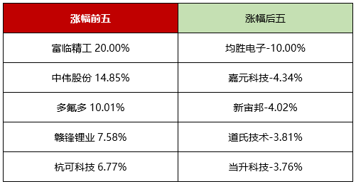 珠海冠宇联手龙蟠科技加码磷酸铁锂电池产业，应对消费电子市场低迷挑战
