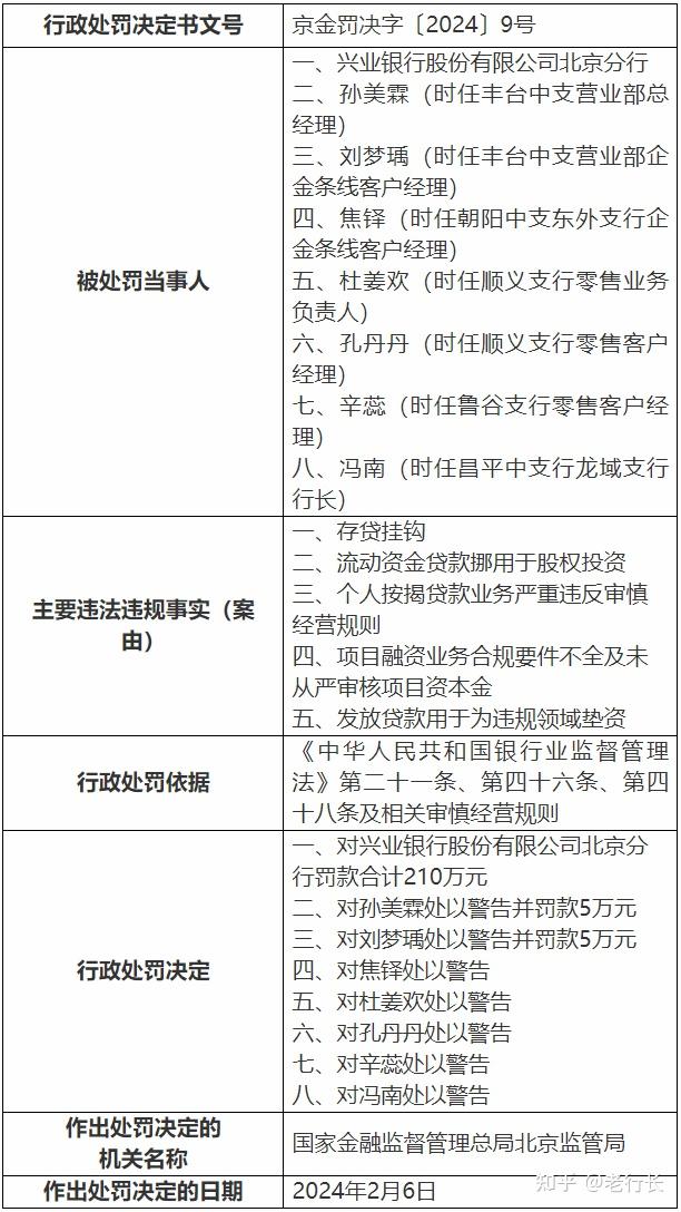 兴业证券三家分公司接连收到罚单，如何防范执业违规？避免违规操作成关键。