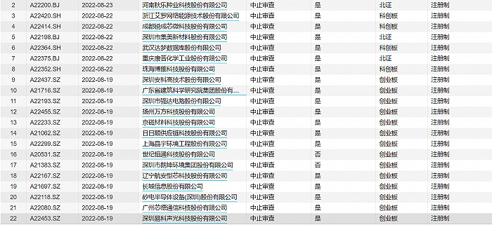 招商证券被证监会立案调查，影响、原因及后续展望分析