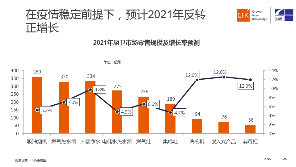 祝宝良展望明年工业增长趋势，与GDP同步发展，增速或将略慢的挑战与机遇分析