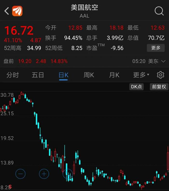 热文 第486页