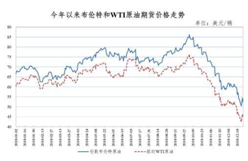 油价调整带来利好，今晚国内油价下调，加满一箱油将节省5.5元！