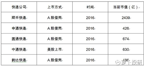 物流装备业崛起，十年间我国快递业务量增长与自动化分拣技术飞跃发展概述