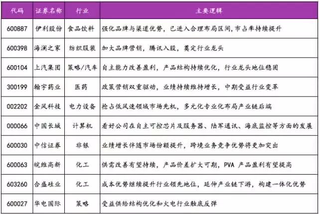 揭秘八月热门投资主线，十大券商倾力推荐名单及最新动态解析