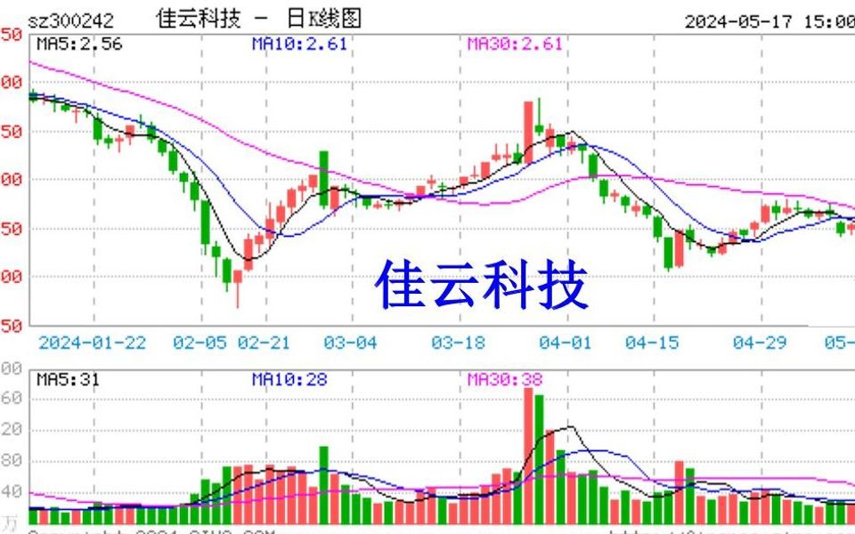 佳云科技收到证监会处罚告知，投资者索赔启动之路揭秘