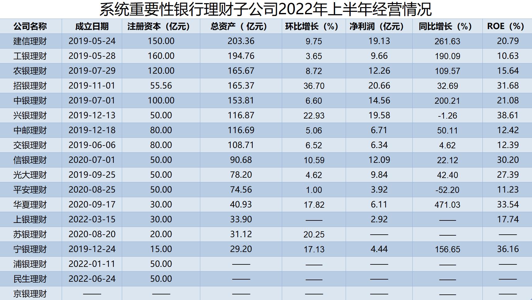 罕见理财规模缩水现象揭秘，最新排名揭晓！