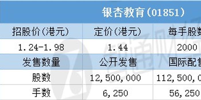 康耐特光学成功筹资8.28亿港元，开启新篇章助力企业腾飞发展之路