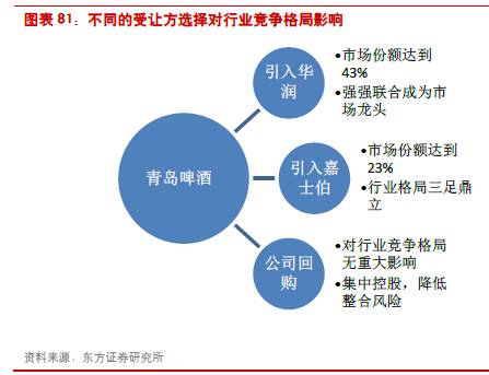 项安波谈资本市场影响力与国企核心竞争力，投资者关系管理的重要性
