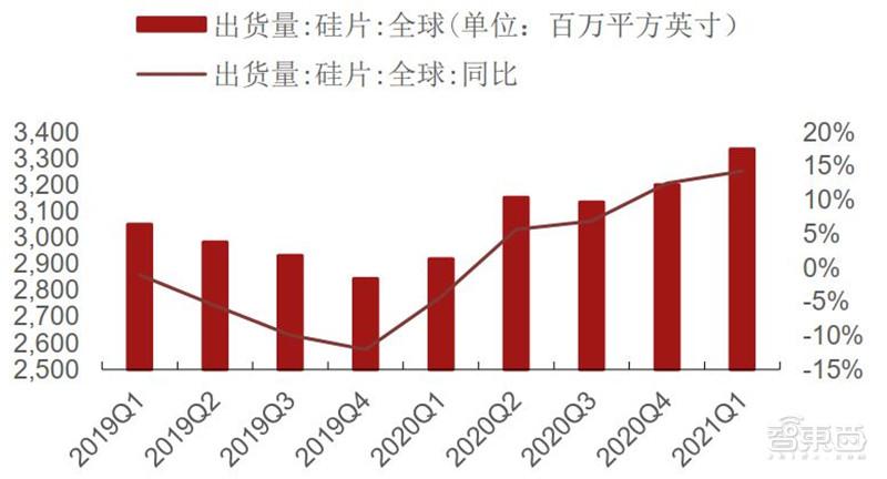 AI浪潮推动韩国芯片库存急剧减少，十五年来的最快速度见证不停歇！