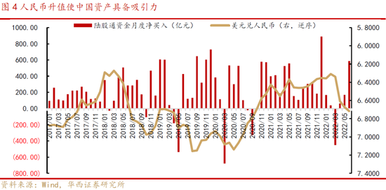 华西策略，中国股市韧性凸显，外资持续配置中国资产