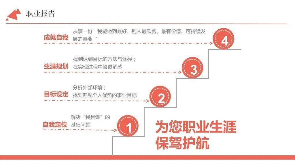 如何自主进行职业规划，有效方法与策略的探索
