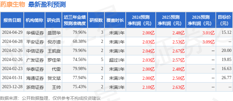 热文 第484页