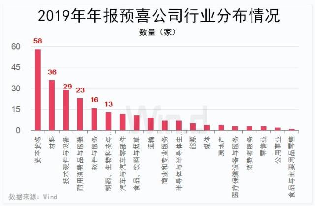 机械设备行业筹码集中趋势分析，聚焦78股的持续集中现象