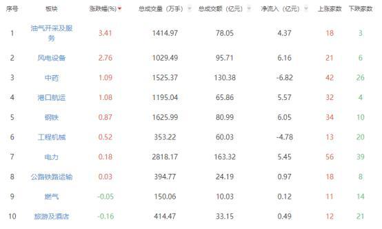 全球燃油市场震荡下行，沪镍强势上扬，SC原油跌超3%与沪镍涨超4%的午间分析报告