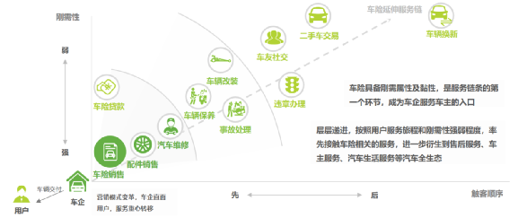 新能源车险调整保费计算模型，优化保费策略