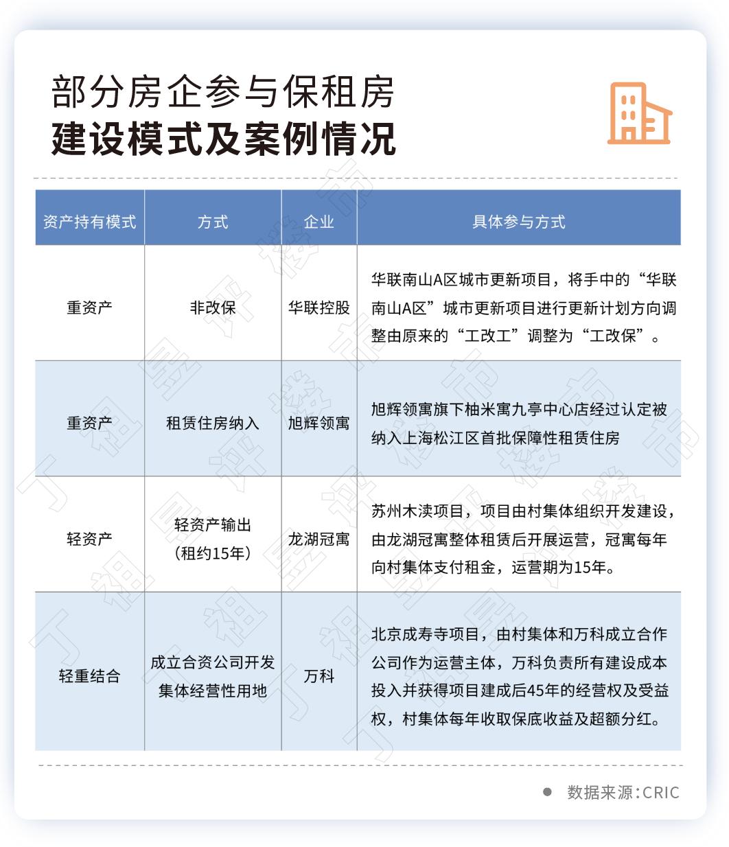 首批保租房REITs上市，试点项目类型拓宽及其深远影响