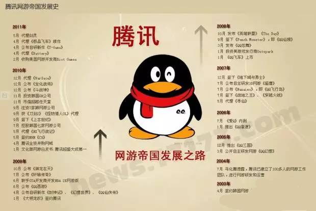 揭秘，腾讯的当前持股者是谁？