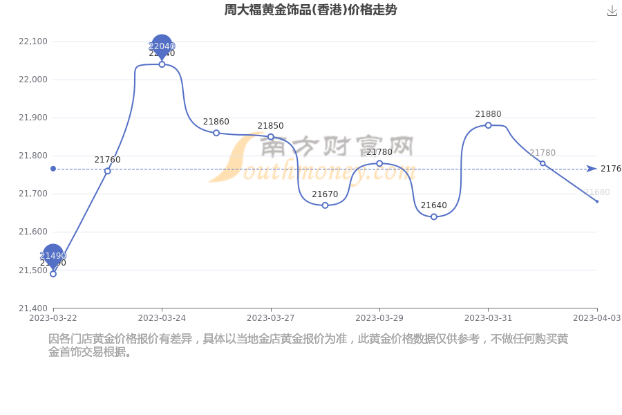 周大福珠宝集团回应金饰涨价，市场策略调整与价值重塑