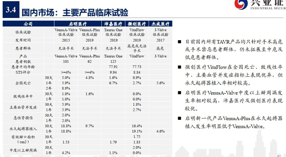 启明医疗-B年度业绩发布，研发开支激增，科技创新推动医疗行业发展新篇章开启