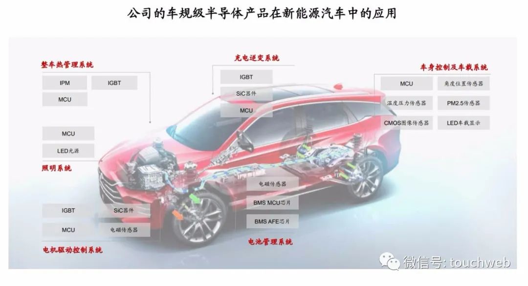东箭科技深度服务比亚迪，双前装业务顺利进入量产阶段，比亚迪供应商身份稳固立足标题。