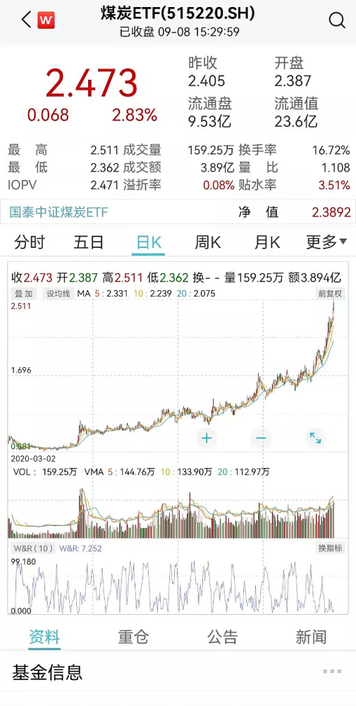 ETF操盘提示，游戏ETF大涨背后的投资机会与风险考量，是否还能上车？