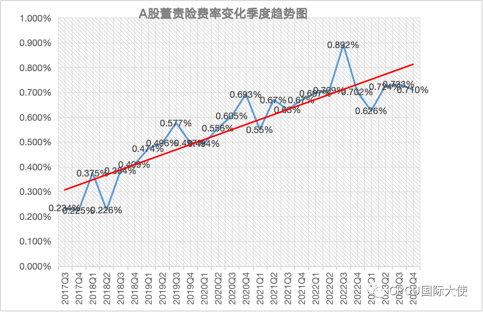 上市公司董责险购买量下降，董事责任严刑峻法的必要性探究