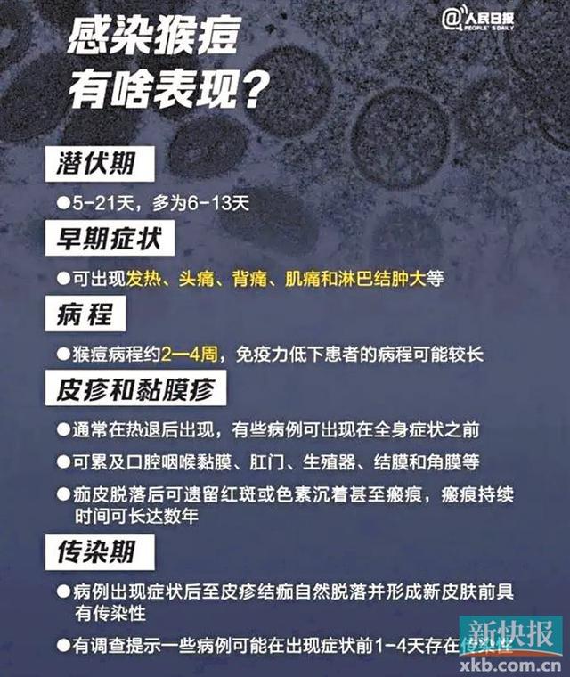 世卫组织重新命名猴痘病毒分支，全球疫情现状、应对策略及确诊病例数达近三万，死亡至少十一例！