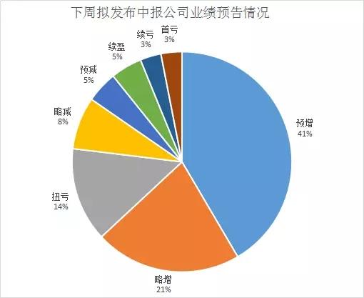 兴证策略，中报并非万能，深度解析其真实价值