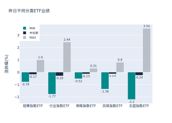 ETF日报，中证半导体材料设备主题指数市盈率分析与展望——聚焦半导体设备ETF的动态及展望