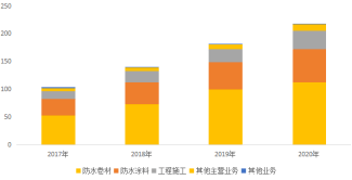 民生证券解析，北新建材收购嘉宝莉并表，建涂规模将大幅跃升——研报掘金系列之一
