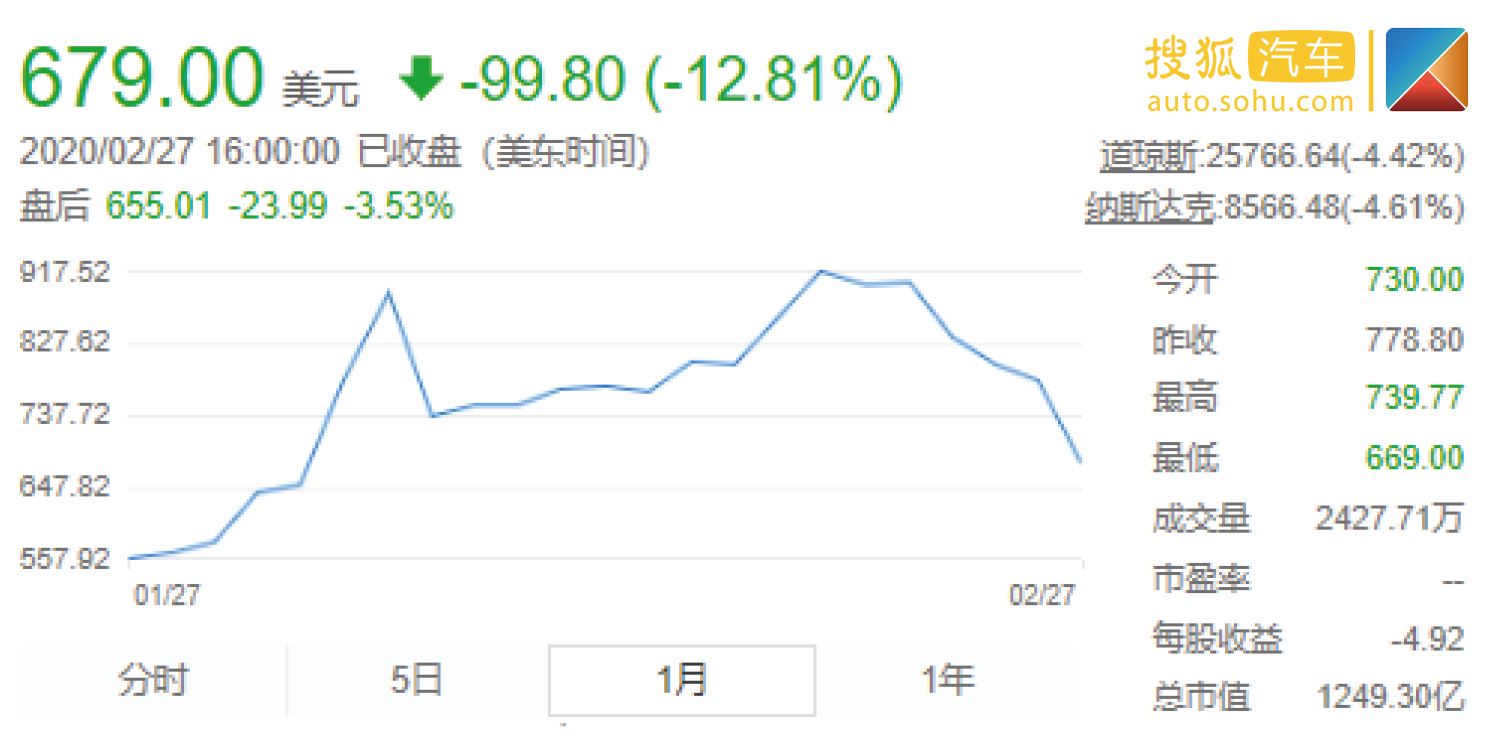 特斯拉Q2业绩超预期，策略灵活展现强劲交付能力，重申年交付增速预期并抛售比特币决策