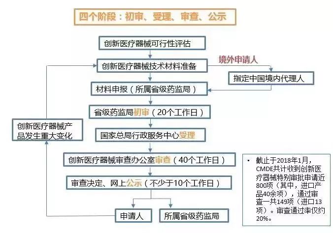 医疗器械生产质量管理规范全面升级，市场与企业的深远影响探讨