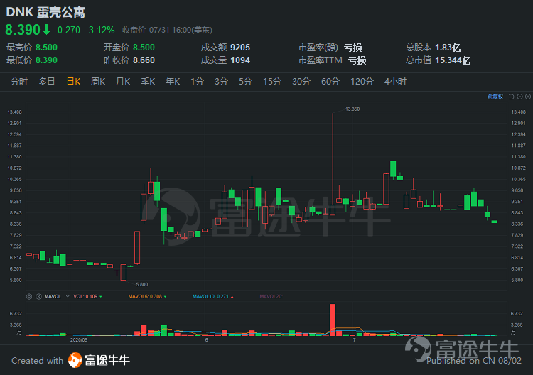 中概股普涨之际，理想汽车涨幅超5%的强势崛起