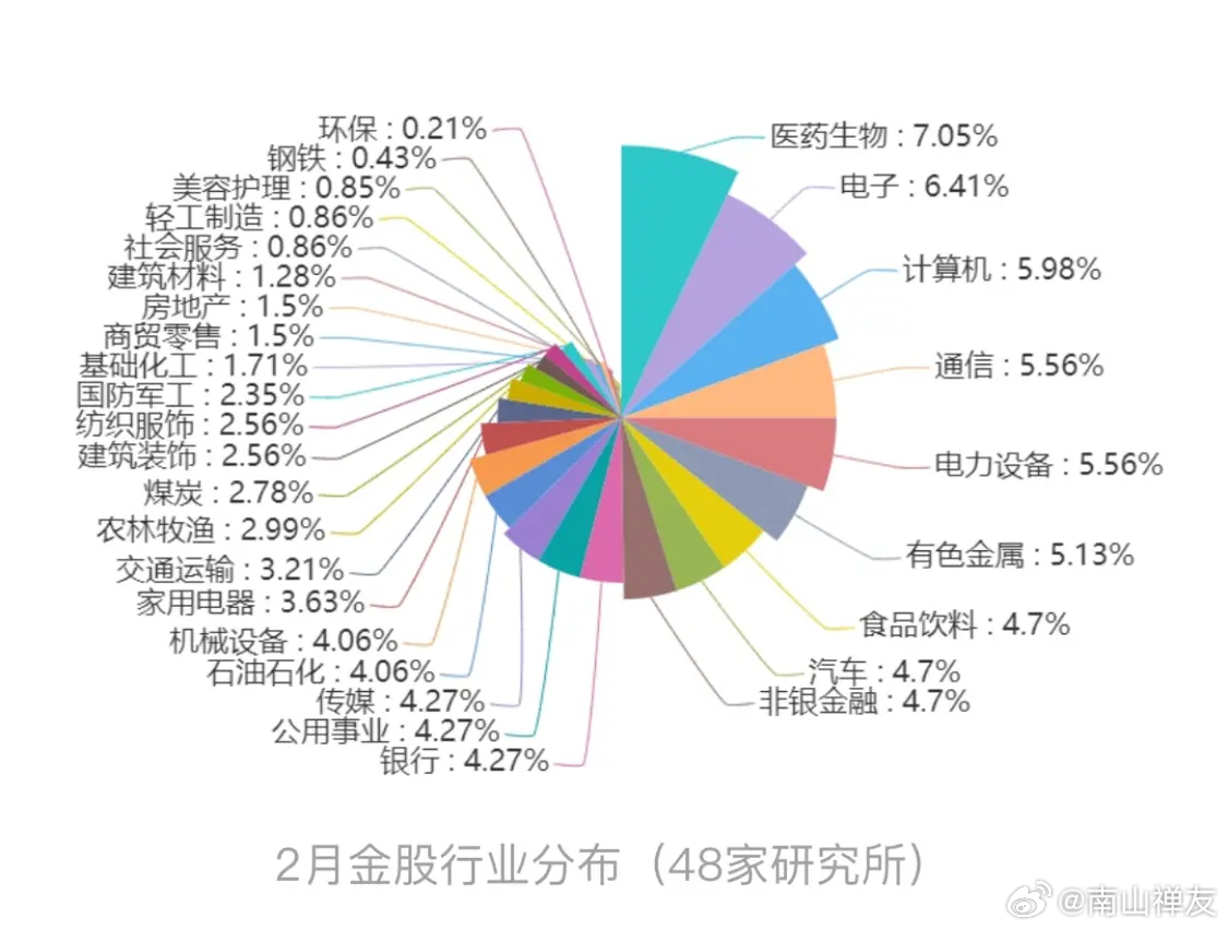 杨德龙解析，多重政策利好推动牛市行情愈演愈烈