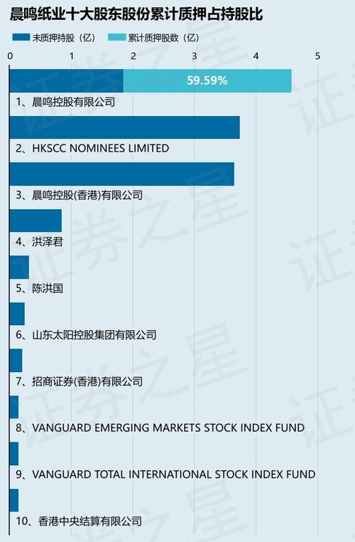 纸业股市早盘回暖，阳光纸业涨幅超7%，晨鸣纸业上涨4%