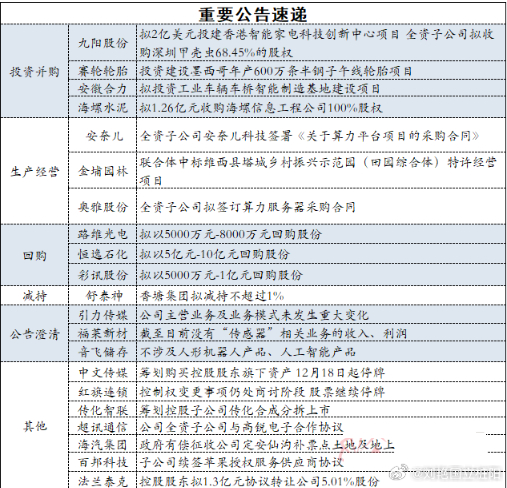发改委三大举措推动国家创业投资引导基金组建，助力新质生产力发展创新之路。