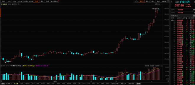 集海资源午后强势上扬，涨近14%引领金矿资产行业新风向，拟购持70%股权重磅出击！