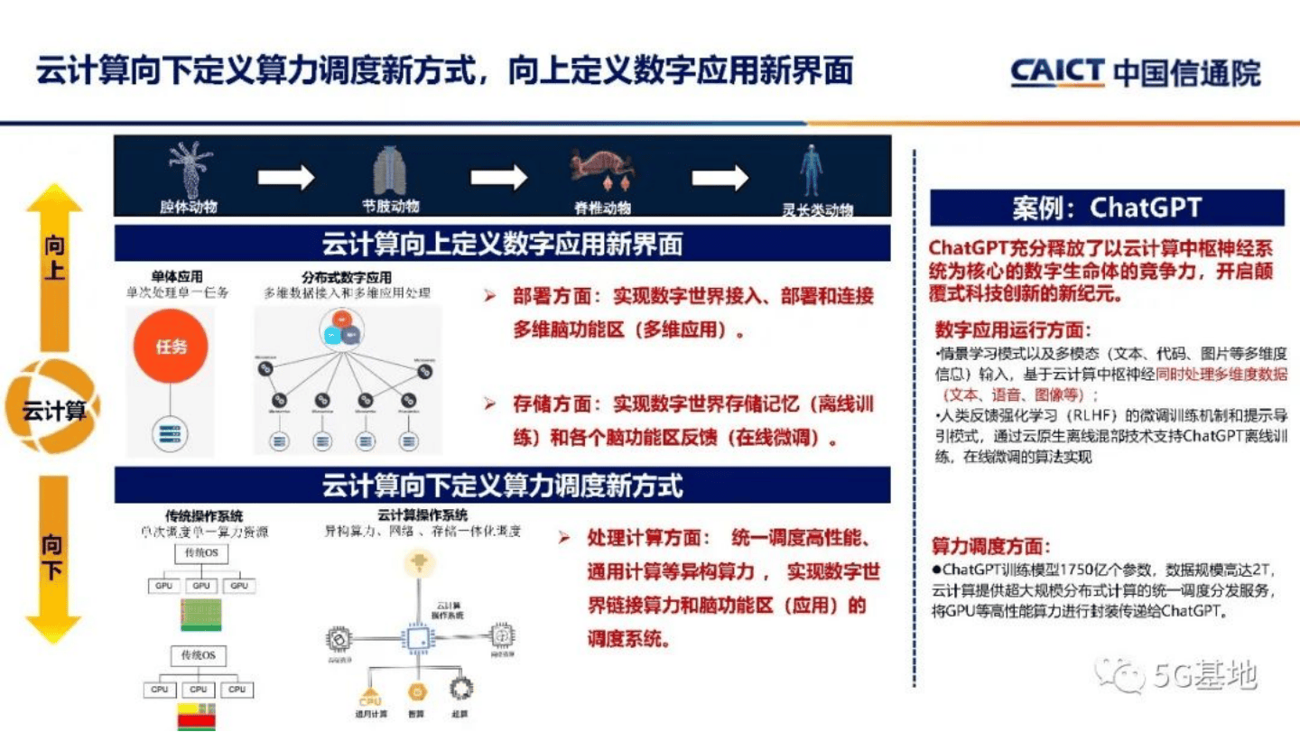 ChatGPT之后的创业者挑战与机遇，创新之路及未来方向探索