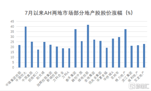 高利率冲击下的房地产估值重塑与黑石集团二季度业绩审视，利润下滑与房地产估值重塑的挑战。
