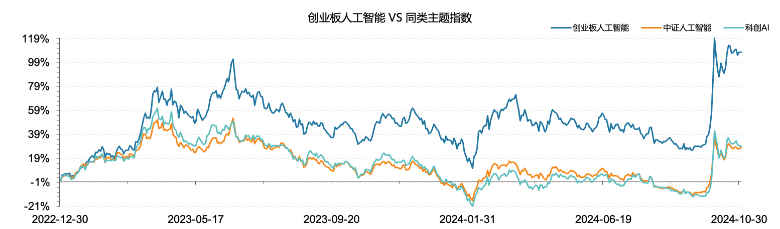 AI硬件市场火热，博创科技、兆龙互连强势涨停，创业板人工智能ETF华宝上市首日表现惊艳！