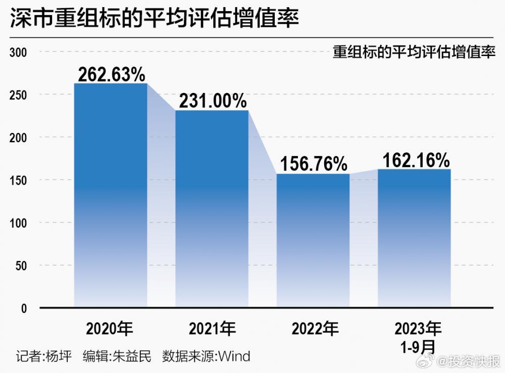 深市公司前三季度的稳健表现，注册制新上市公司展现活力与韧性，超九成实现盈利增长