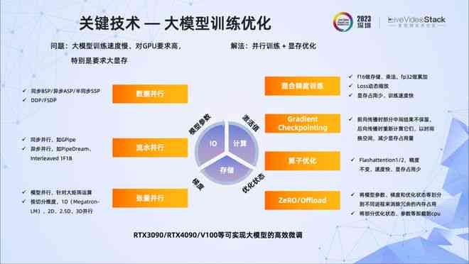 范豪钧，以数据为核心的大模型晋级之路持续演进