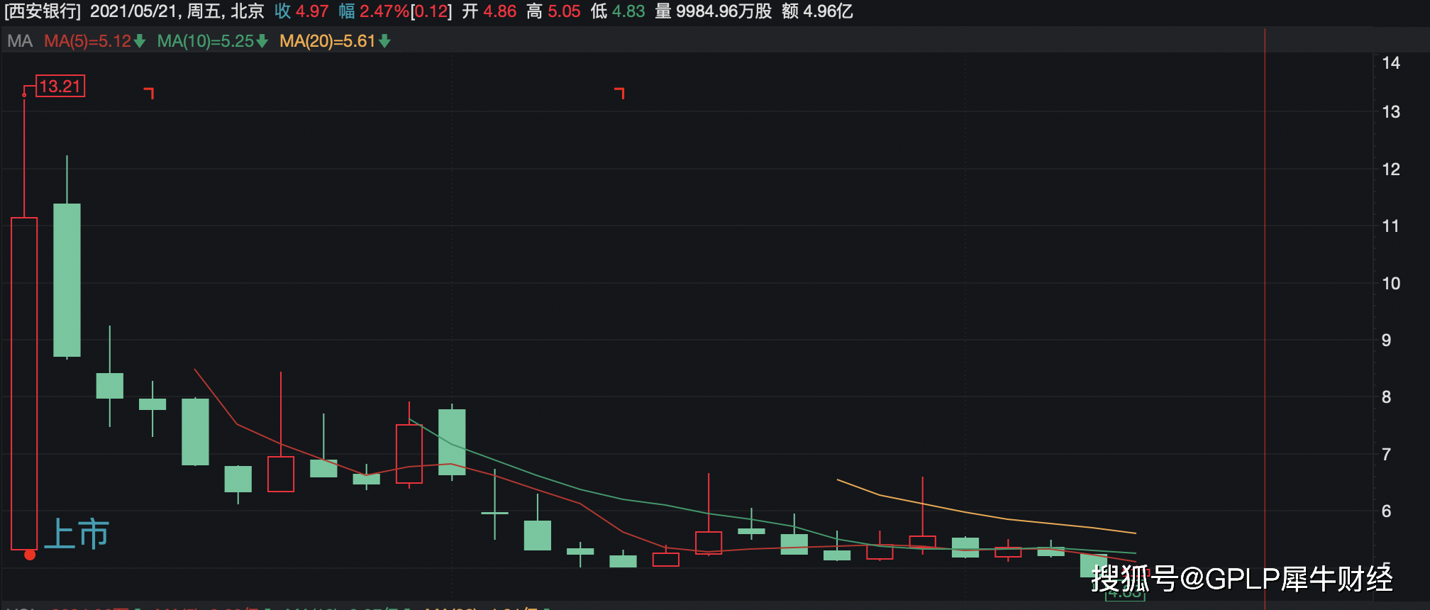 北京银行股价跌超近2%，监管频发下的挑战与应对策略，股价报4.53元面临压力考验。