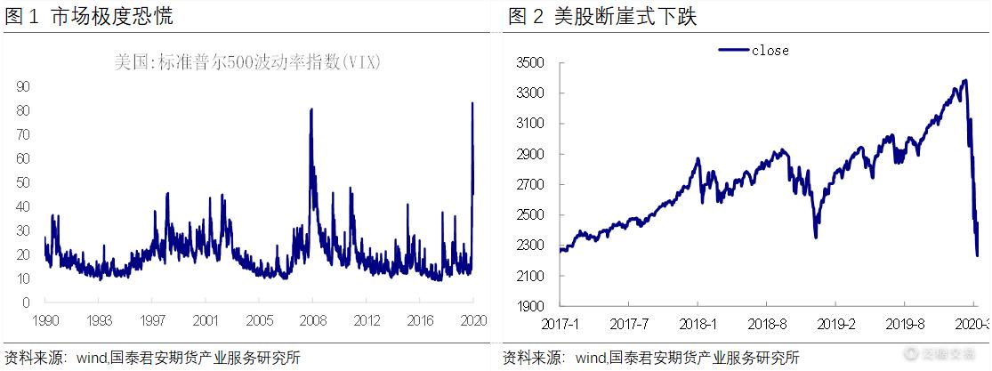 巴西金融市场提高今明两年经济增长预期展望